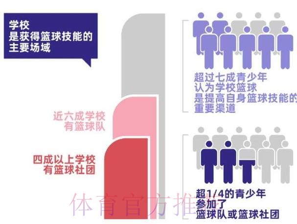 多方面提升篮球运动水平 新周期中国篮协发展有计划 多方面提升篮球运动水平 新周期中国篮协发展有计划